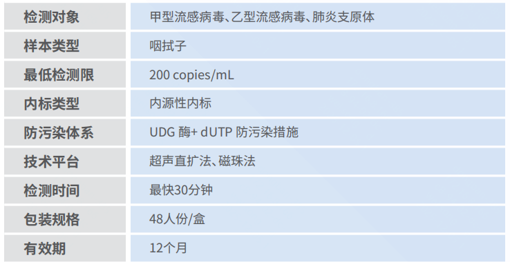 產(chǎn)品性能圖片.png 產(chǎn)品性能圖片.png